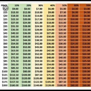 ❤️Offer Chart❤️